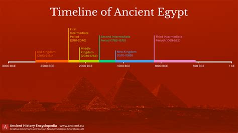 Time in Egypt .